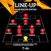 Manchester United contra AZ