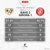 Rayo Vallecano Girona